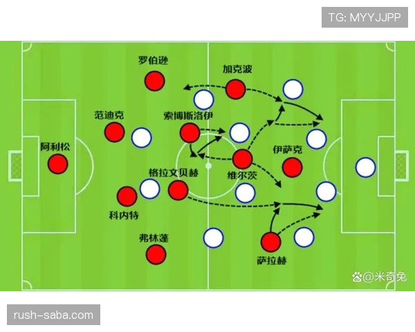 在利物浦体系下马内与萨拉赫射门效率分化趋势