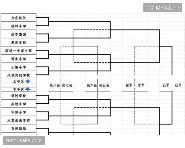 2026世界杯48队12小组赛制规则怎么分组及晋级条件