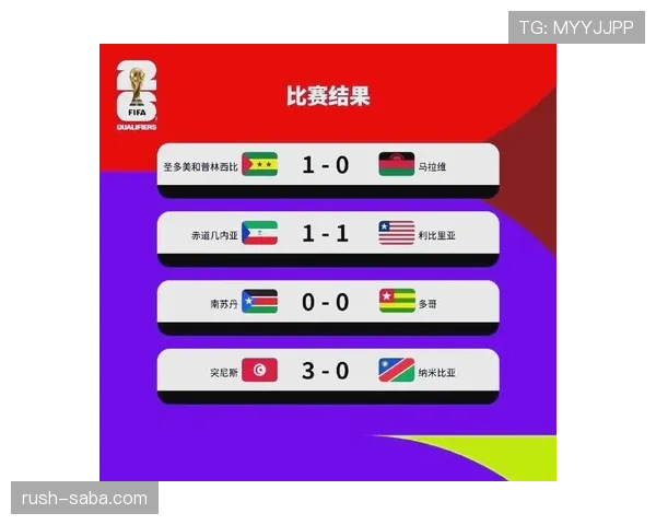2026世界杯小组赛规则和晋级规则详解